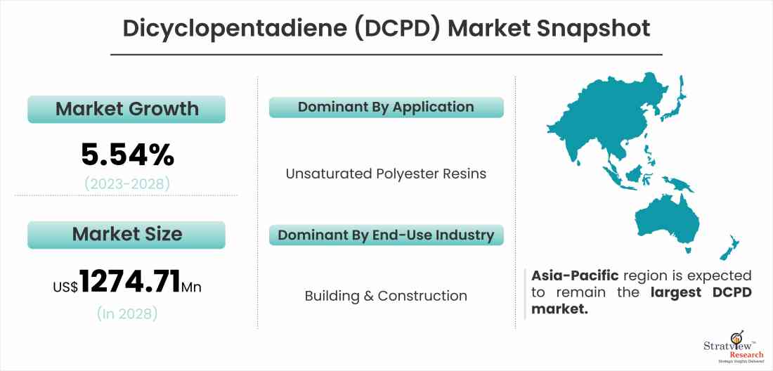 Dicyclopentadiene (DCPD) Market Snapshot